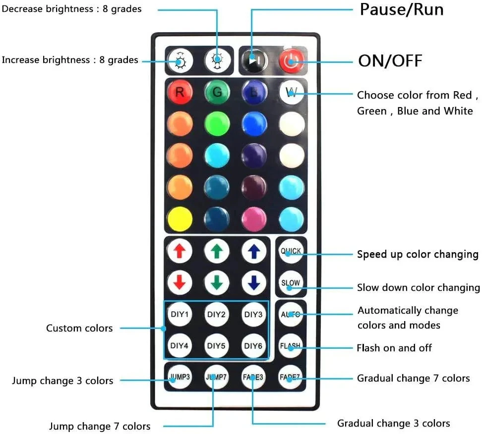 RGB LED Strip 12V IP65 Waterproof 60LED/m 5 Metre Kit 18 RGB LED Strip 12V IP65 Waterproof 60LED/m 5 Metre Kit - Image 16