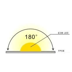 RGB COB LED Strip 24V IP20 Non-Waterproof 840 LEDs/m 10mm Wide -Atom Led ATOMLEDStripCOBLight24VIP20384SMDCRI90COBLEDCoolWhite ukledlights.co .uk 3 944ba5c0 bb57 4021 b6ba 2ea7e96993b0