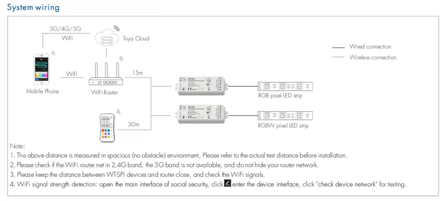 Skydance Digital Pixel RGB Controller 5-24VDC WiFi & RF RGB/RGBW SPI LED Controller WT-SPI (Tuya App) WS2811 With Remote 13 Skydance Digital Pixel RGB Controller 5-24VDC WiFi & RF RGB/RGBW SPI LED Controller WT-SPI (Tuya App) WS2811 With Remote - Image 11