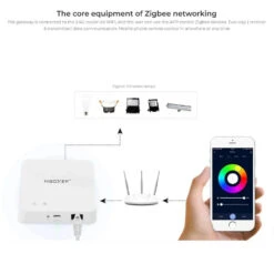 Miboxer ZBBOX2 MiBoxer ZIGBEE 3.0 Wired Gateway -Atom Led ZB Box2Zigbee3.0WiredGateway.jpg 1