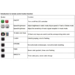 RGB LED Strip 220V 240V 60LEDs/m WIFI Controller With Remote Works With Google Home & Alexa -Atom Led rgbledstrip220vwificontrollerwithtuyaappforgooglehomeandalexa 2