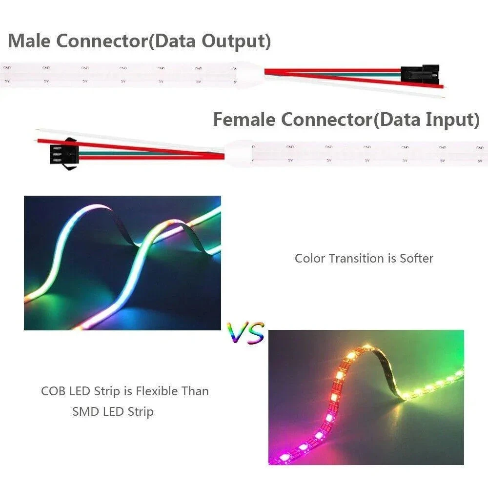Addressable COB RGB LED Strip 24V Digital Pixel IP68 Waterproof 720 LEDs/m WS2811 10 Metre 7 Addressable COB RGB LED Strip 24V Digital Pixel IP68 Waterproof 720 LEDs/m WS2811 10 Metre - Image 5